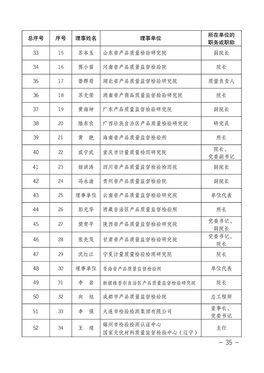 中國質量檢驗協(xié)會關于第四屆第一次會員代表大會和第四屆第一次理事會相關表決結果的公告(中檢辦發(fā)〔2020〕1號)