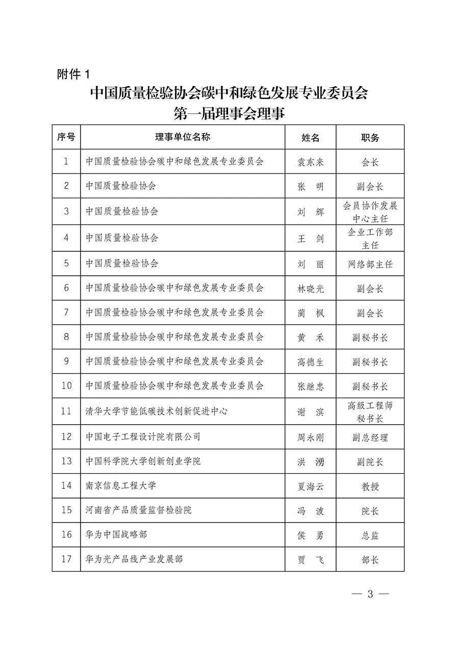 中國(guó)質(zhì)量檢驗(yàn)協(xié)會(huì)關(guān)于碳中和綠色發(fā)展專(zhuān)業(yè)委員會(huì)成立大會(huì)暨第一次會(huì)員代表大會(huì)和第一屆理事會(huì)相關(guān)表決結(jié)果的公告(中檢辦發(fā)〔2021〕289號(hào))