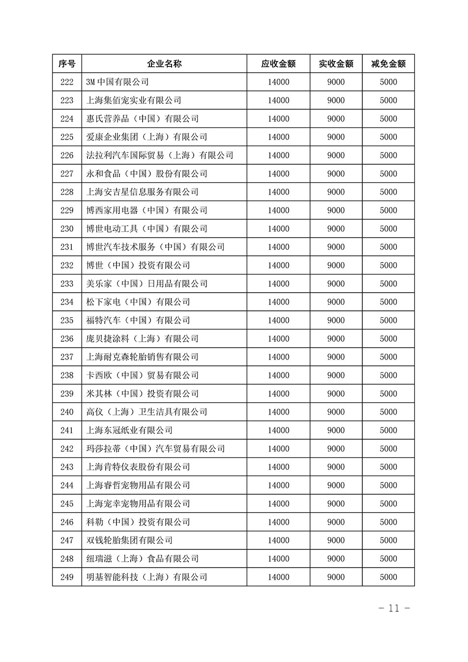 中國質(zhì)量檢驗(yàn)協(xié)會(huì)關(guān)于發(fā)布《2023年“3.15”活動(dòng)減免部分企業(yè)服務(wù)費(fèi)用明細(xì)列表》的公告