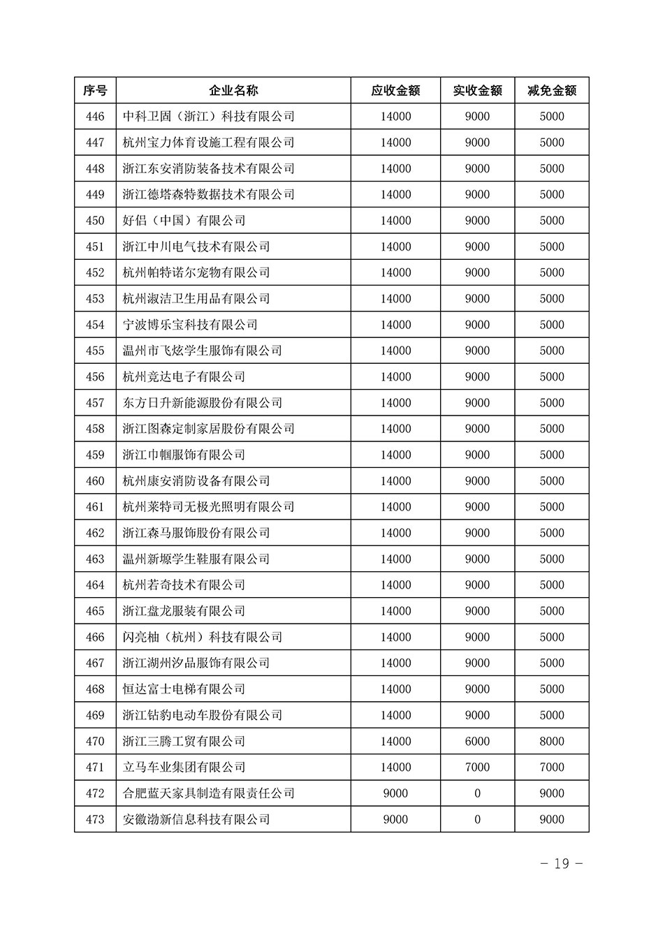 中國質(zhì)量檢驗(yàn)協(xié)會(huì)關(guān)于發(fā)布《2023年“3.15”活動(dòng)減免部分企業(yè)服務(wù)費(fèi)用明細(xì)列表》的公告