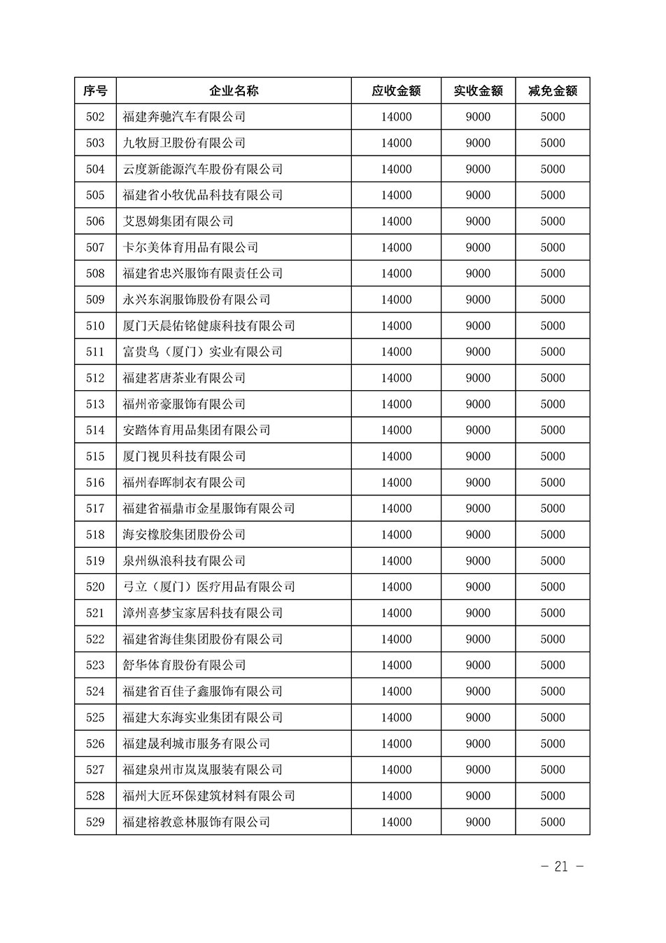 中國質(zhì)量檢驗(yàn)協(xié)會(huì)關(guān)于發(fā)布《2023年“3.15”活動(dòng)減免部分企業(yè)服務(wù)費(fèi)用明細(xì)列表》的公告