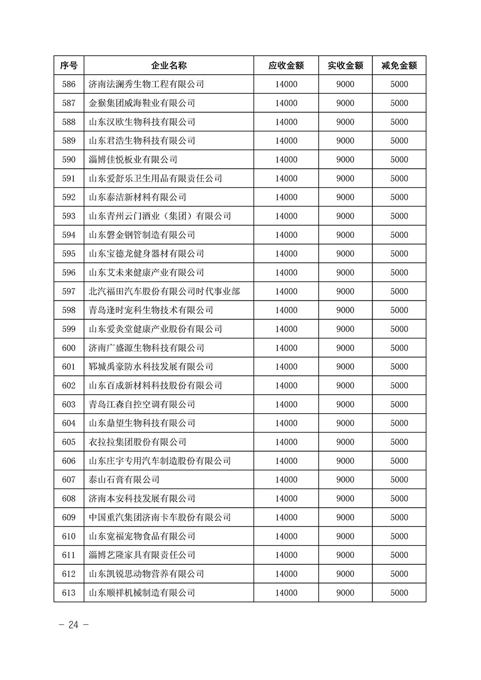 中國質(zhì)量檢驗(yàn)協(xié)會(huì)關(guān)于發(fā)布《2023年“3.15”活動(dòng)減免部分企業(yè)服務(wù)費(fèi)用明細(xì)列表》的公告