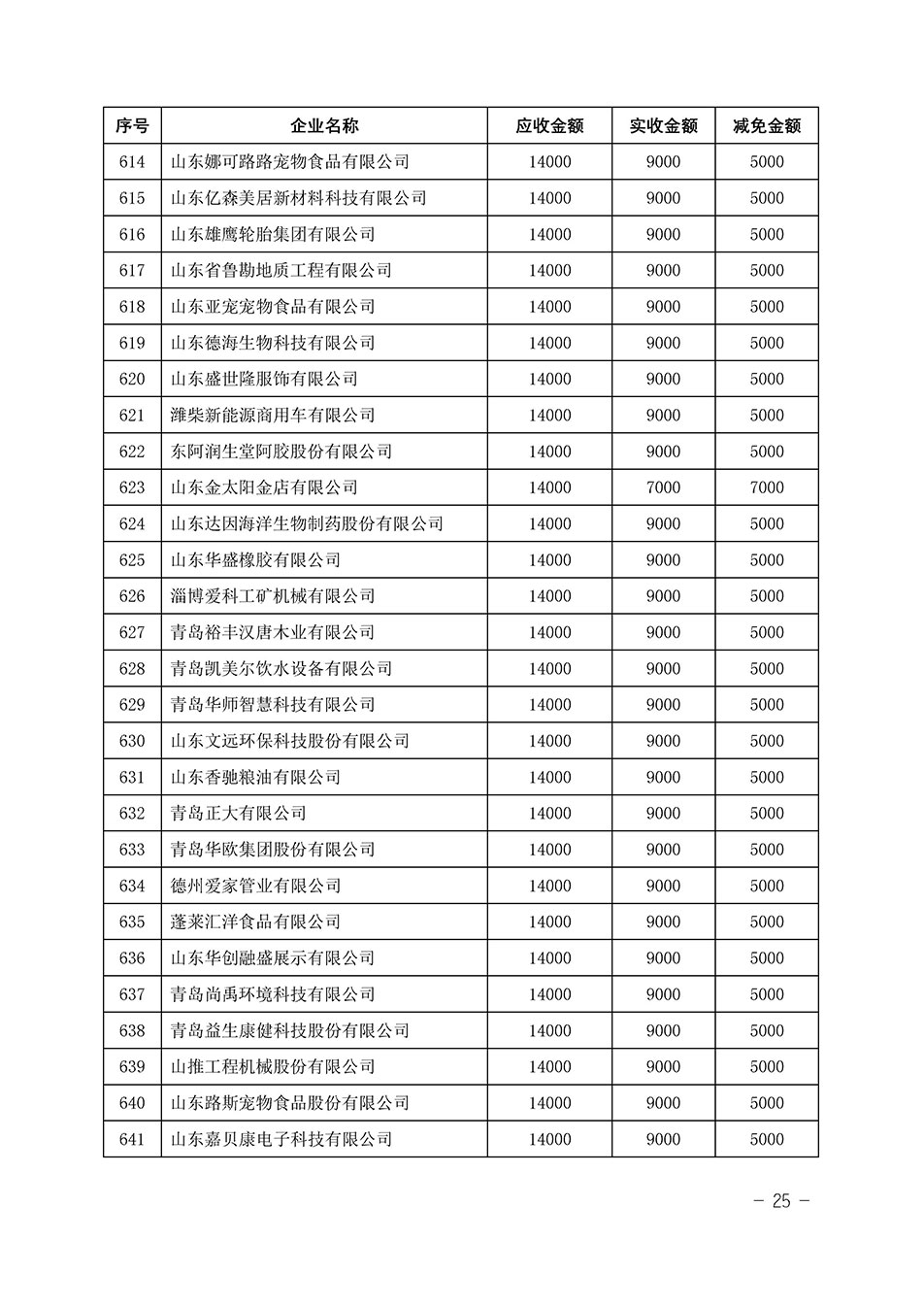中國質(zhì)量檢驗(yàn)協(xié)會(huì)關(guān)于發(fā)布《2023年“3.15”活動(dòng)減免部分企業(yè)服務(wù)費(fèi)用明細(xì)列表》的公告
