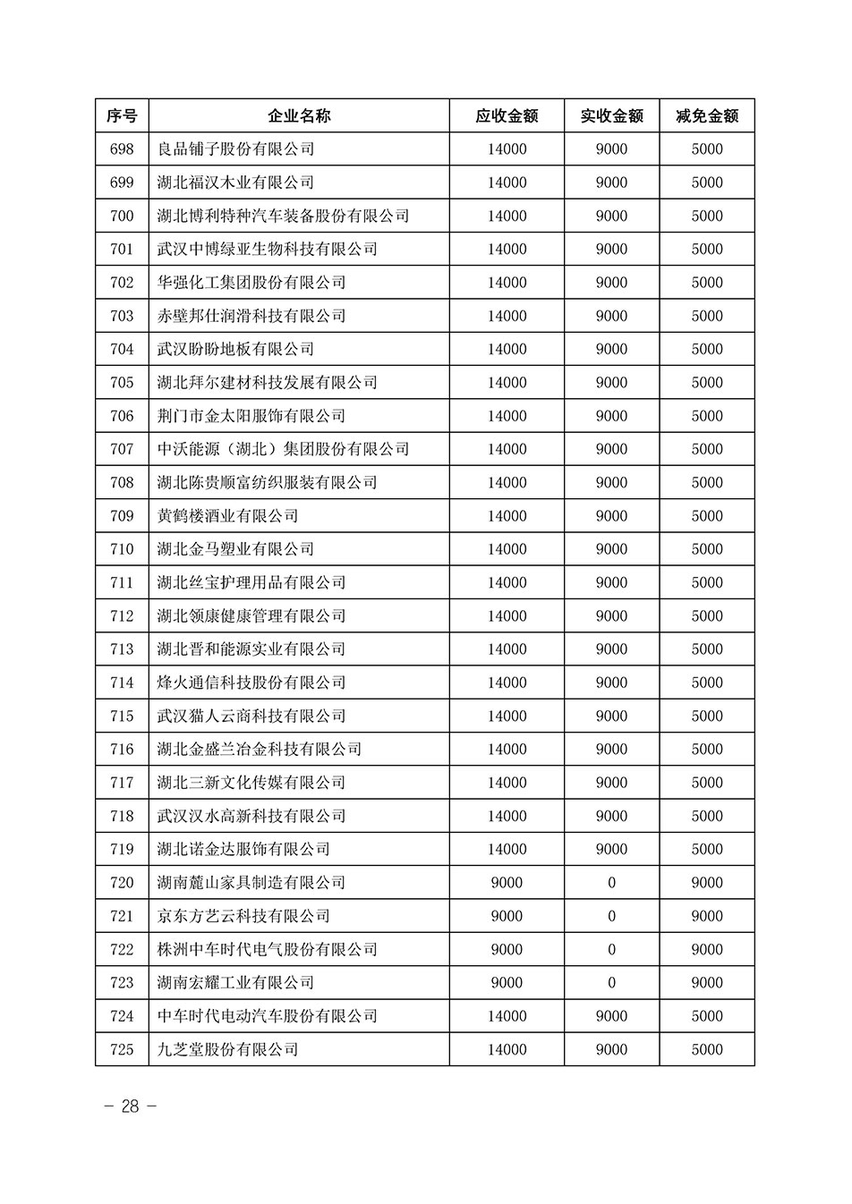 中國質(zhì)量檢驗(yàn)協(xié)會(huì)關(guān)于發(fā)布《2023年“3.15”活動(dòng)減免部分企業(yè)服務(wù)費(fèi)用明細(xì)列表》的公告