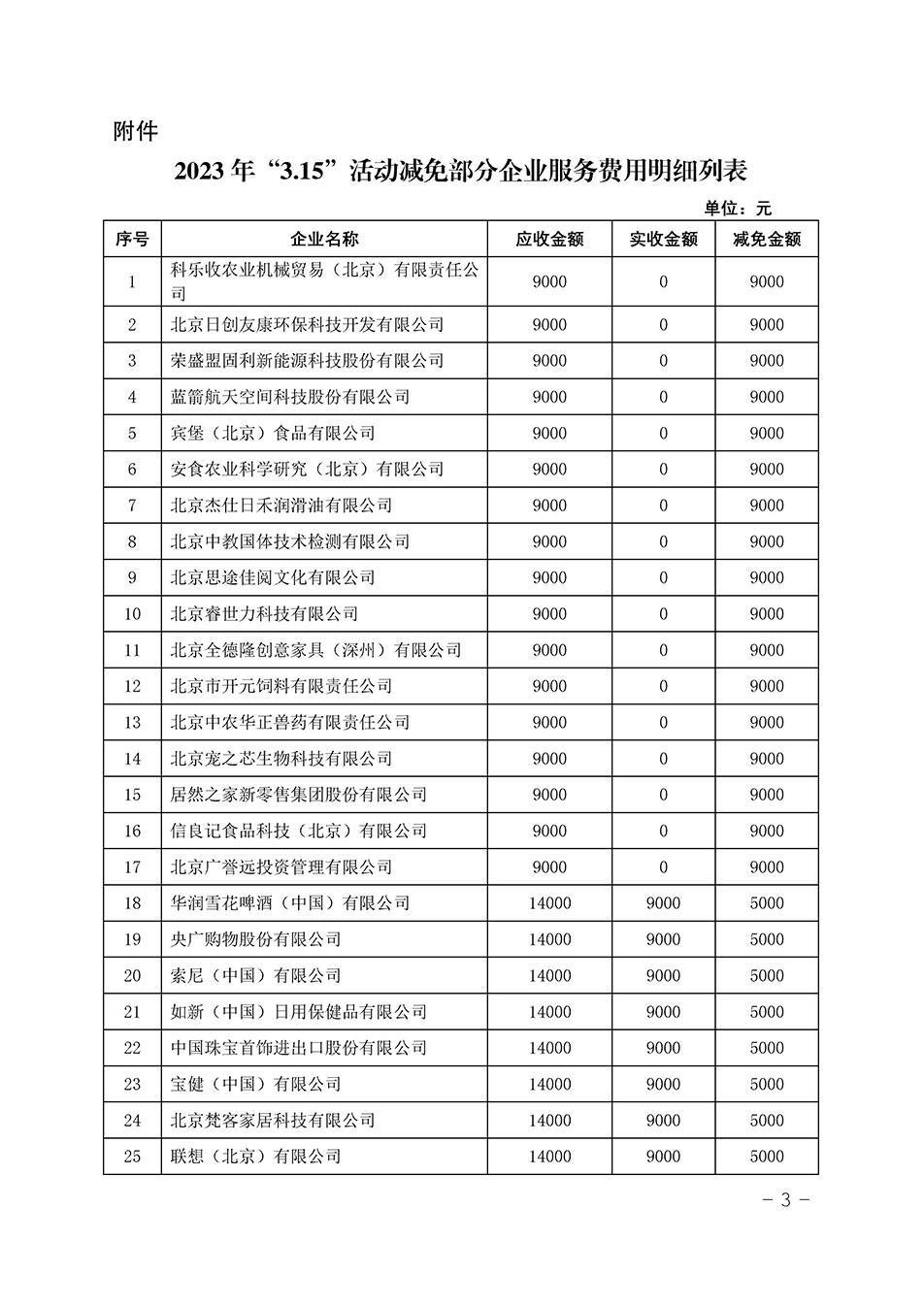 中國質(zhì)量檢驗(yàn)協(xié)會(huì)關(guān)于發(fā)布《2023年“3.15”活動(dòng)減免部分企業(yè)服務(wù)費(fèi)用明細(xì)列表》的公告