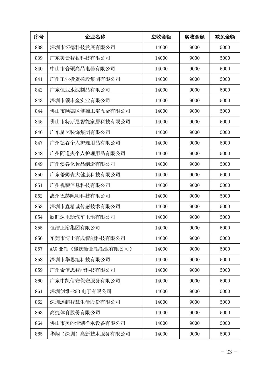 中國質(zhì)量檢驗(yàn)協(xié)會(huì)關(guān)于發(fā)布《2023年“3.15”活動(dòng)減免部分企業(yè)服務(wù)費(fèi)用明細(xì)列表》的公告