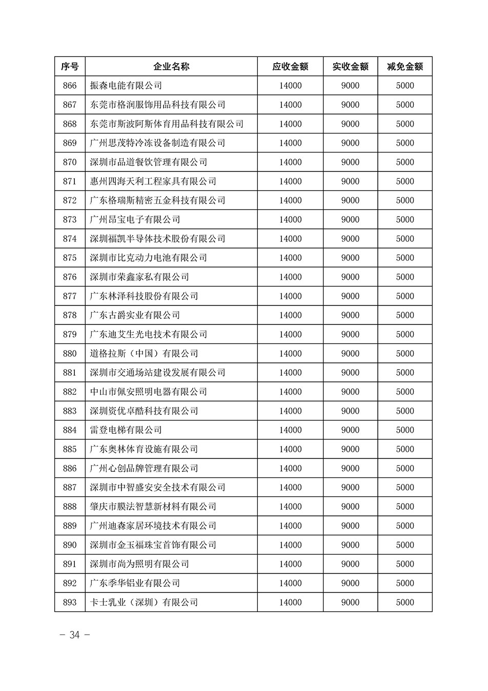 中國質(zhì)量檢驗(yàn)協(xié)會(huì)關(guān)于發(fā)布《2023年“3.15”活動(dòng)減免部分企業(yè)服務(wù)費(fèi)用明細(xì)列表》的公告