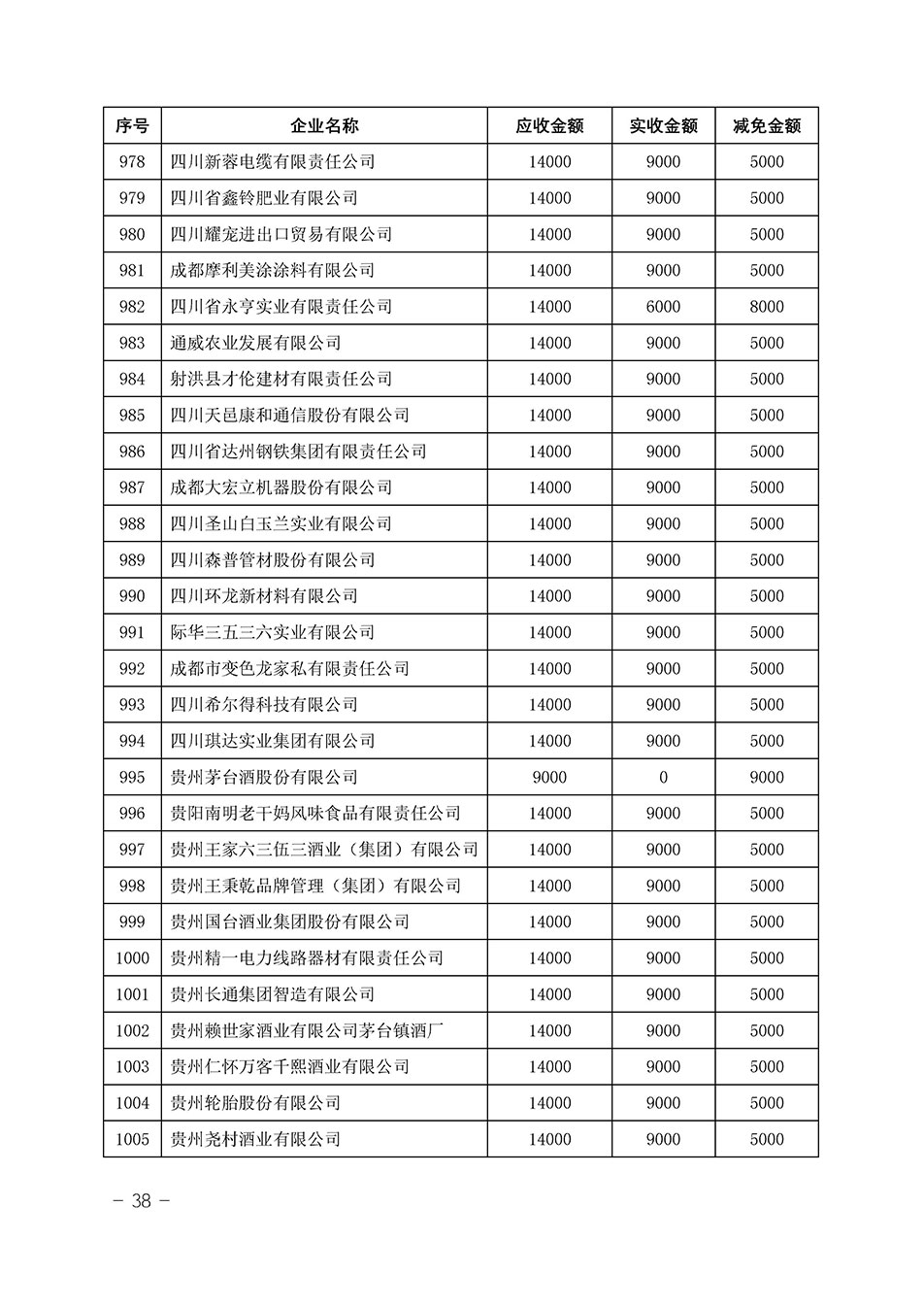中國質(zhì)量檢驗(yàn)協(xié)會(huì)關(guān)于發(fā)布《2023年“3.15”活動(dòng)減免部分企業(yè)服務(wù)費(fèi)用明細(xì)列表》的公告