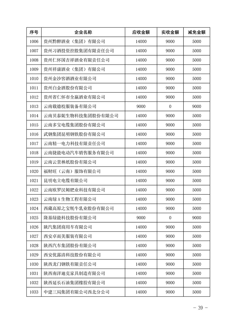 中國質(zhì)量檢驗(yàn)協(xié)會(huì)關(guān)于發(fā)布《2023年“3.15”活動(dòng)減免部分企業(yè)服務(wù)費(fèi)用明細(xì)列表》的公告