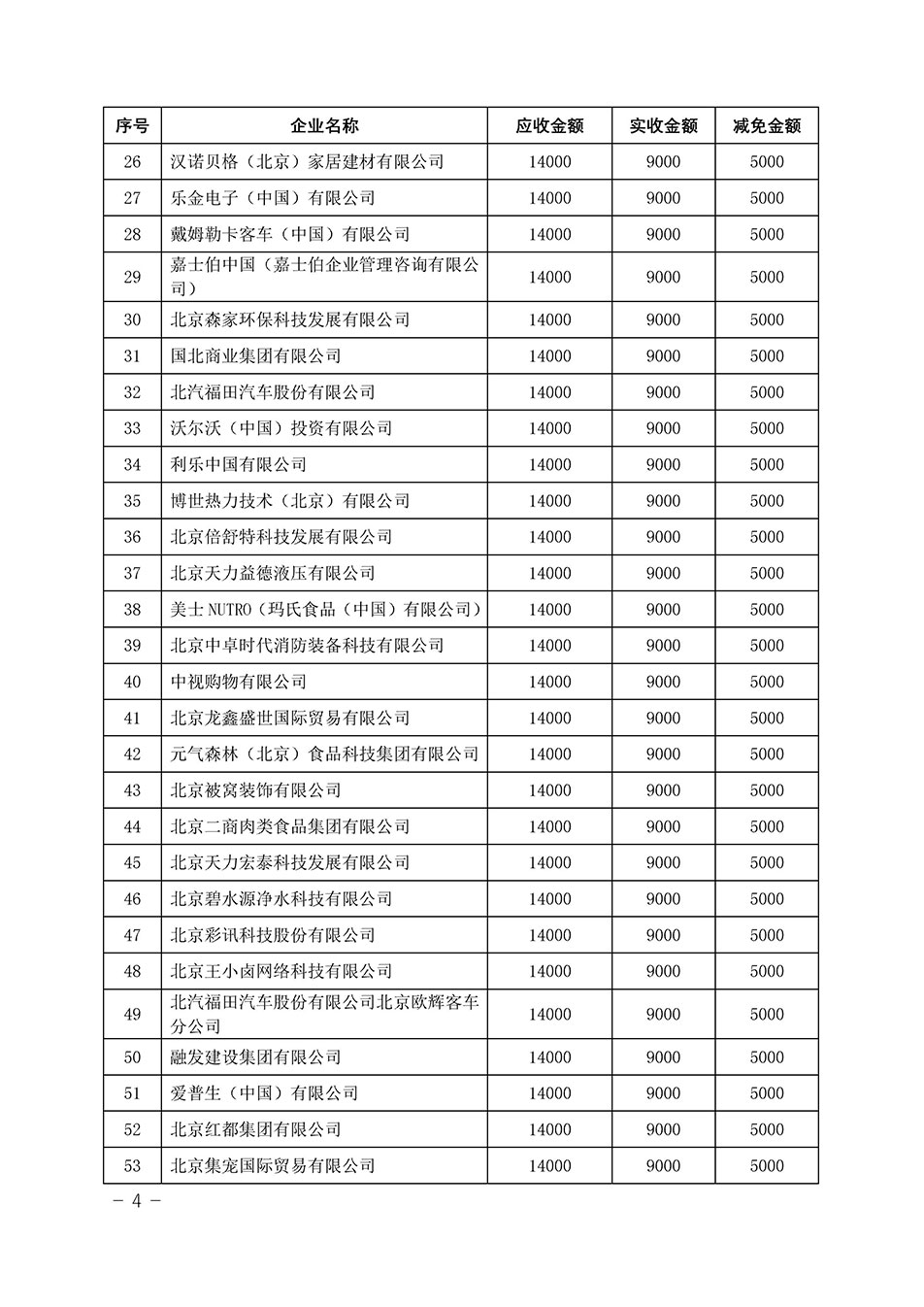 中國質(zhì)量檢驗(yàn)協(xié)會(huì)關(guān)于發(fā)布《2023年“3.15”活動(dòng)減免部分企業(yè)服務(wù)費(fèi)用明細(xì)列表》的公告