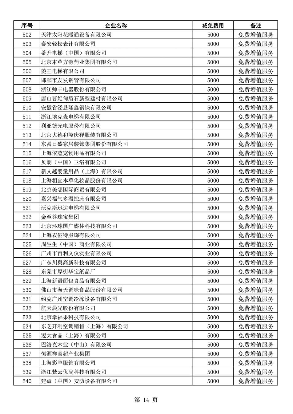 中國質量檢驗協(xié)會關于發(fā)布《2022年度減免部分全國質量檢驗穩(wěn)定合格產品調查匯總和展示公告企業(yè)的費用明細列表》的公告