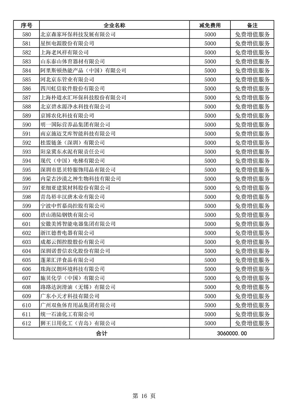 中國質量檢驗協(xié)會關于發(fā)布《2022年度減免部分全國質量檢驗穩(wěn)定合格產品調查匯總和展示公告企業(yè)的費用明細列表》的公告