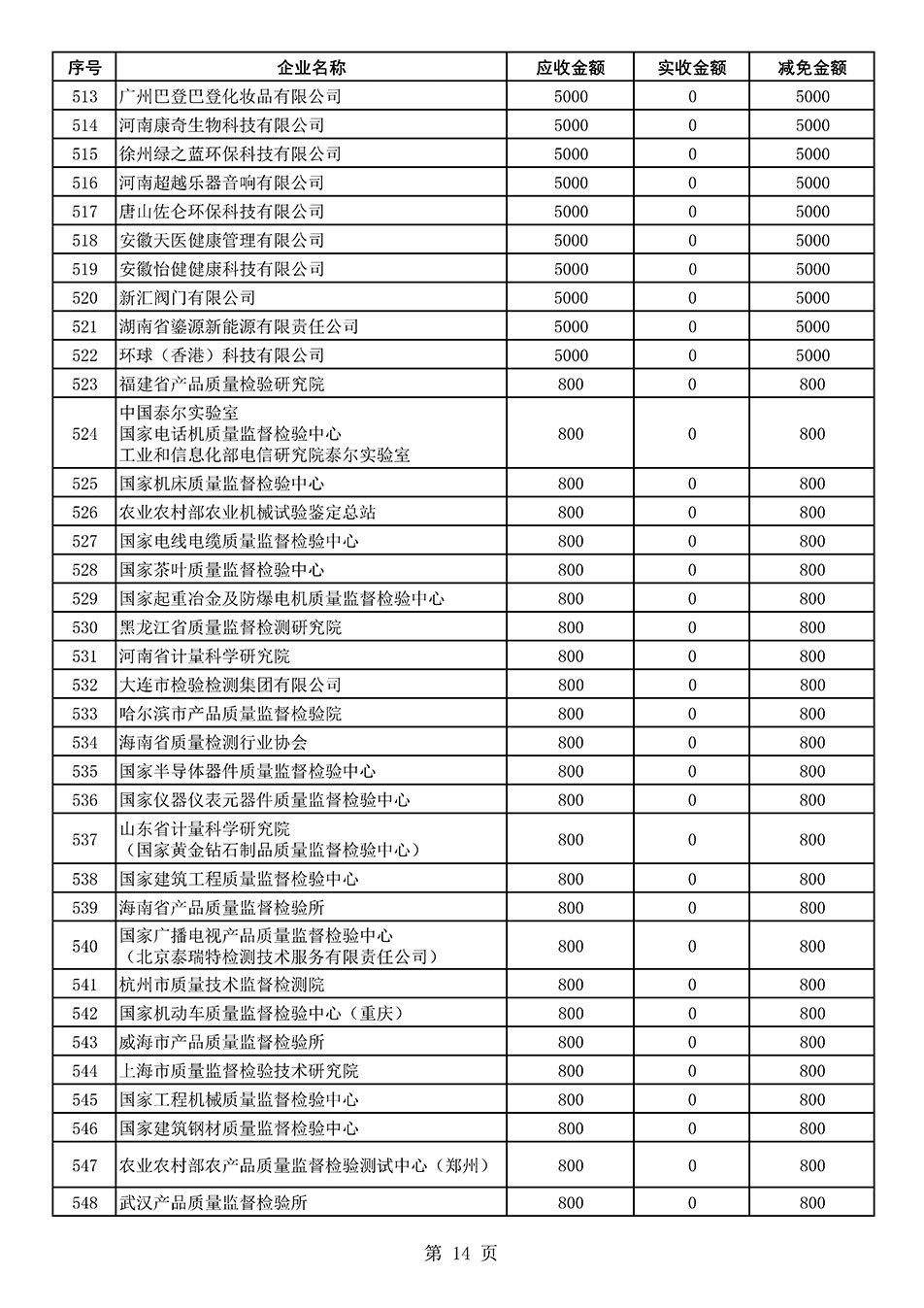 中國質(zhì)量檢驗(yàn)協(xié)會(huì)關(guān)于發(fā)布2021年度部分會(huì)員會(huì)費(fèi)減免情況的公告